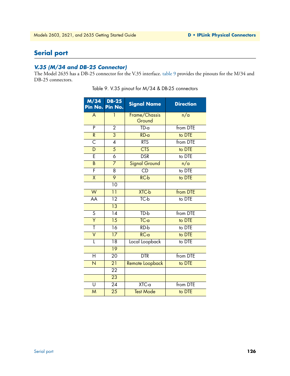 Serial port, V.35 (m/34 and db-25 connector), V.35 pinout for m/34 & db-25 connectors | Patton electronic PATTON 2603 User Manual | Page 126 / 133