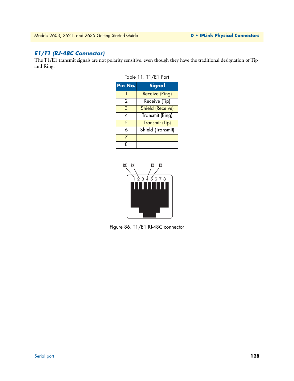 E1/t1 (rj-48c connector), T1/e1 rj-48c connector, T1/e1 port | Patton electronic PATTON 2603 User Manual | Page 128 / 133
