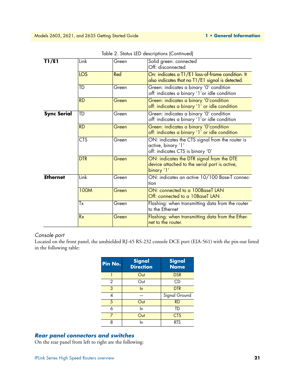 Console port, Rear panel connectors and switches | Patton electronic PATTON 2603 User Manual | Page 21 / 133