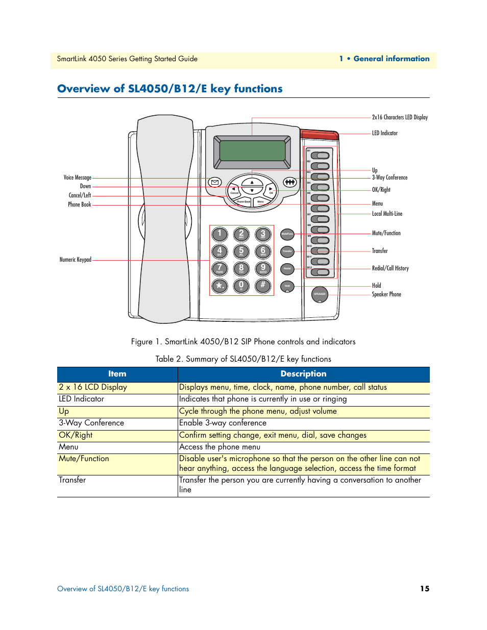 Overview of sl4050/b12/e key functions, Summary of sl4050/b12/e key functions | Patton electronic SL4050/B2/E User Manual | Page 15 / 79