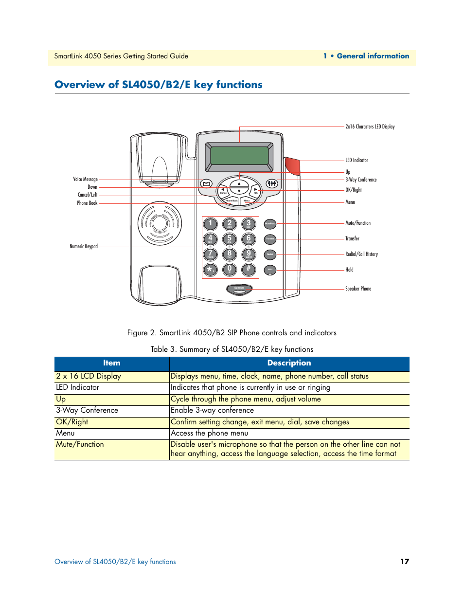 Overview of sl4050/b2/e key functions, Summary of sl4050/b2/e key functions | Patton electronic SL4050/B2/E User Manual | Page 17 / 79