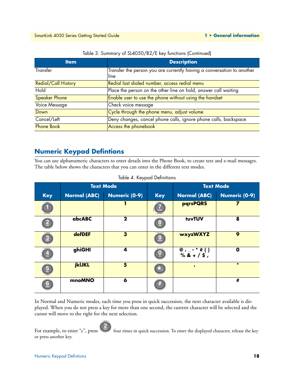 Numeric keypad defintions, Keypad definitions | Patton electronic SL4050/B2/E User Manual | Page 18 / 79
