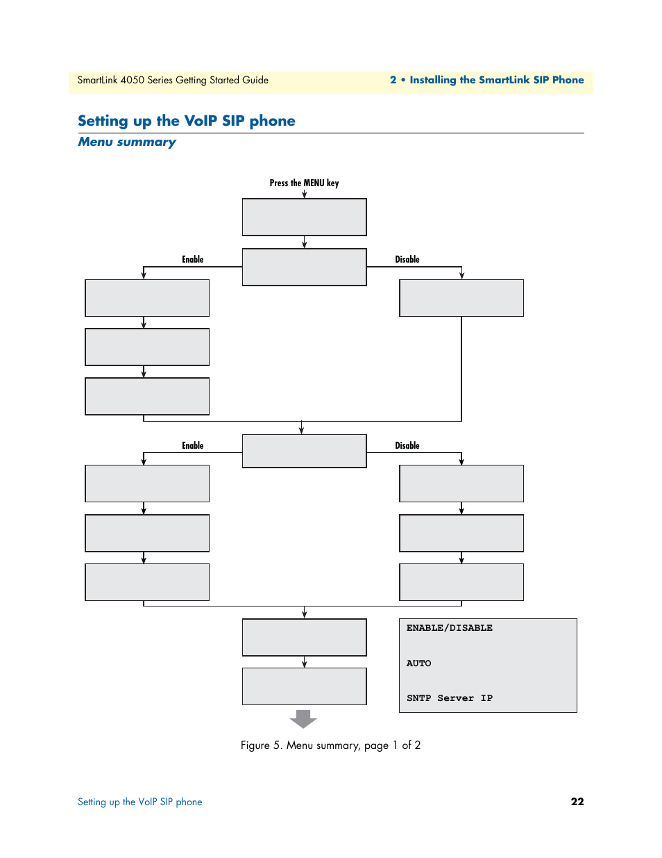 Setting up the voip sip phone, Menu summary | Patton electronic SL4050/B2/E User Manual | Page 22 / 79