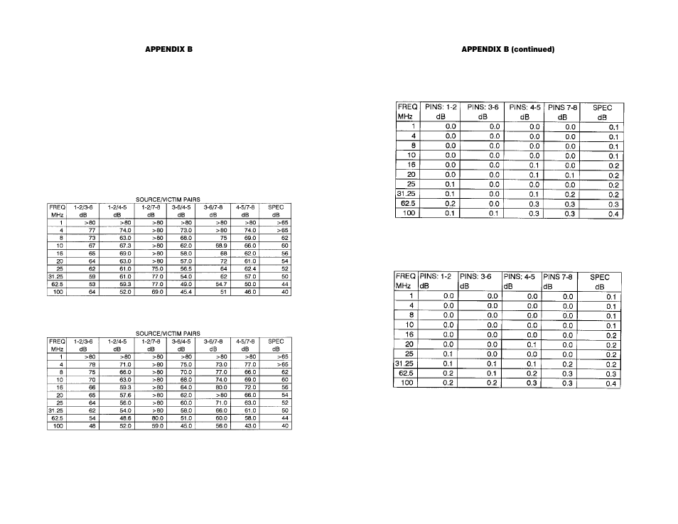 Patton electronic 580 User Manual | Page 6 / 7