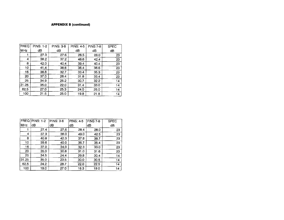 Patton electronic 580 User Manual | Page 7 / 7