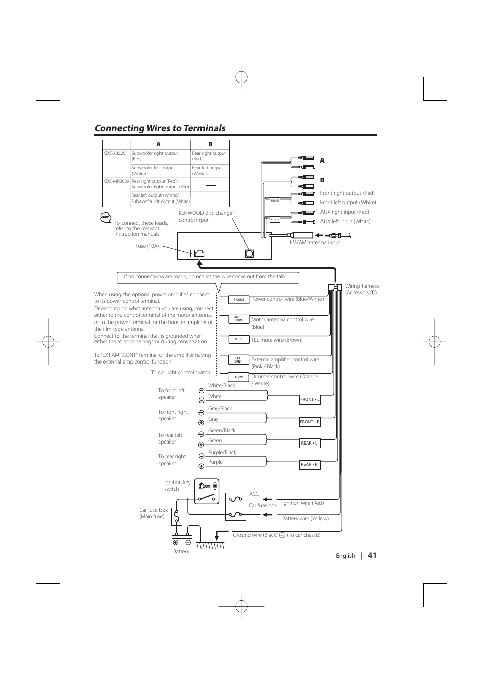 Connecting wires to terminals | PhatNoise KDC-MP8029 User Manual | Page 41 / 50