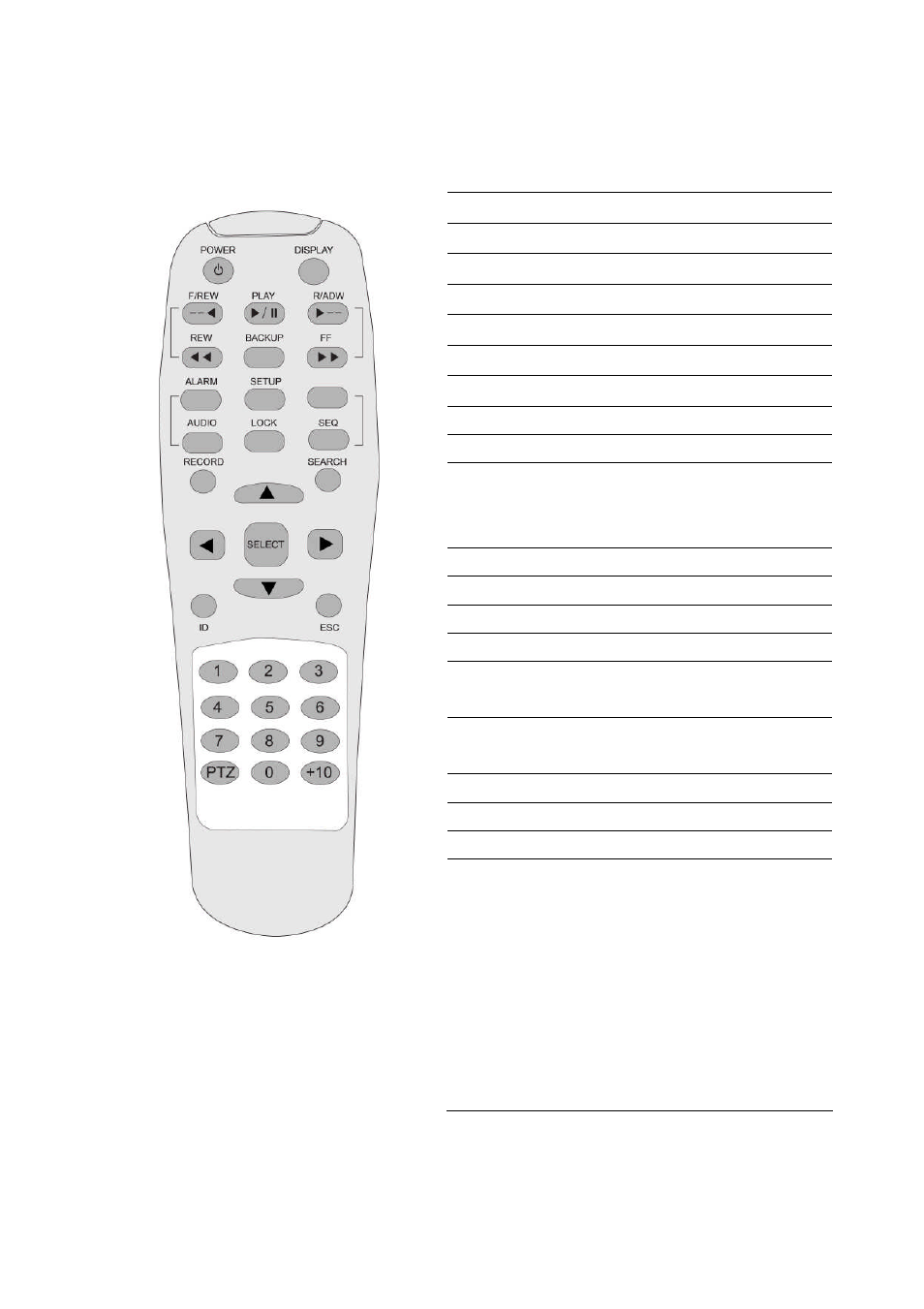 3 remote controller | Pelikan 9CH User Manual | Page 18 / 68