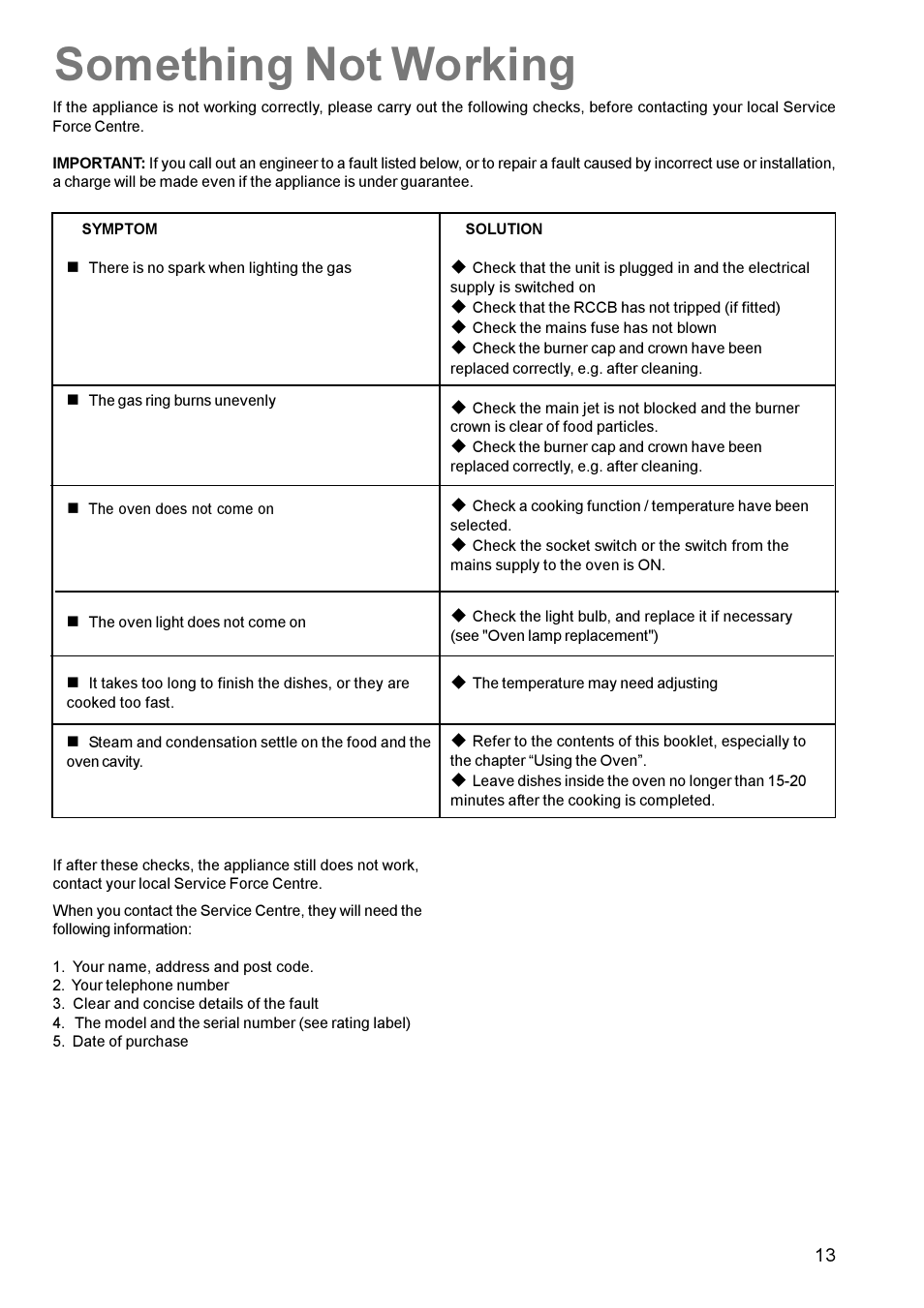 Something not working | Parkinson Cowan Mixed Fuel Cooker CSIM 509 User Manual | Page 13 / 24