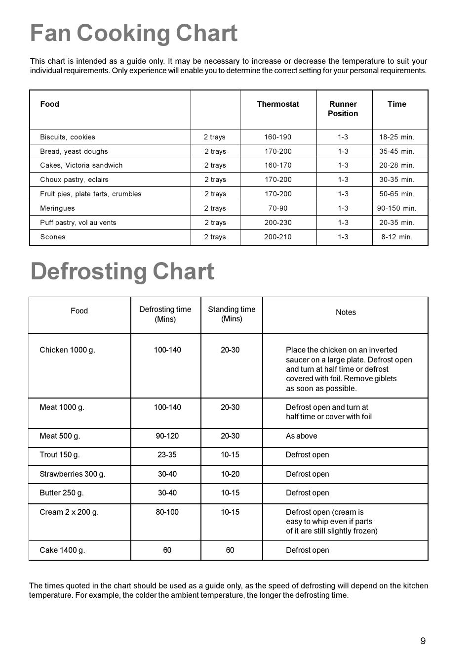 Fan cooking chart, Defrosting chart | Parkinson Cowan Mixed Fuel Cooker CSIM 509 User Manual | Page 9 / 24
