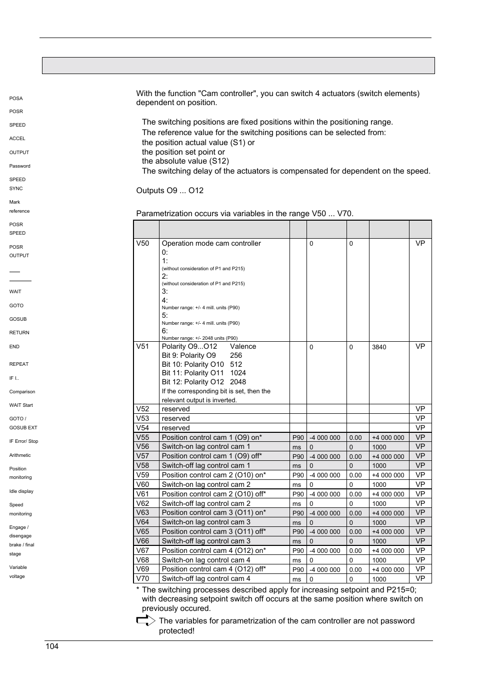 Operating instructions, Compax-m / -s, Function of the cam controller | Parker  Products COMPAX-M /-S (L) User Manual | Page 104 / 242