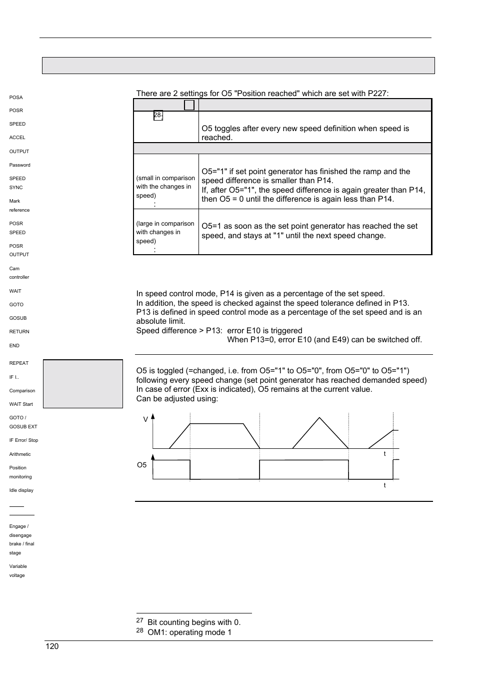 Speed monitoring in speed control mode (p93="4"), Operating instructions, Compax-m / -s | Om1: o5 toggles when speed is reached, Functional description, Special features in speed control mode, Meaning / function om1, Bit counting begins with 0, Om1: operating mode 1, Example | Parker Products COMPAX-M /-S (L) User Manual | Page 120 / 242