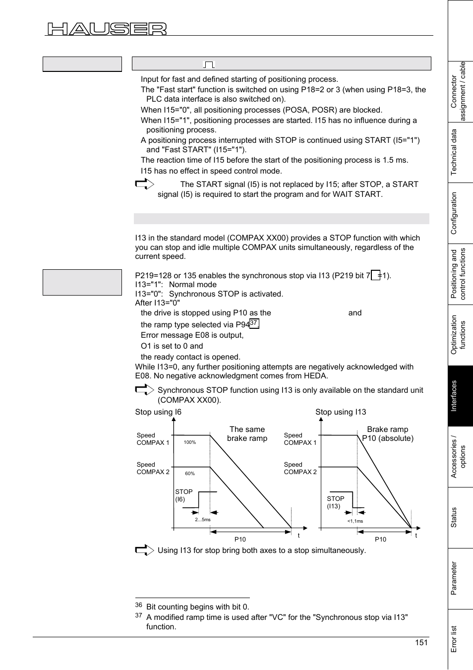 Synchronous stop using i13, Interfaces, 6 synchronous stop using i13 | Fast start synchronous stop | Parker  Products COMPAX-M /-S (L) User Manual | Page 151 / 242