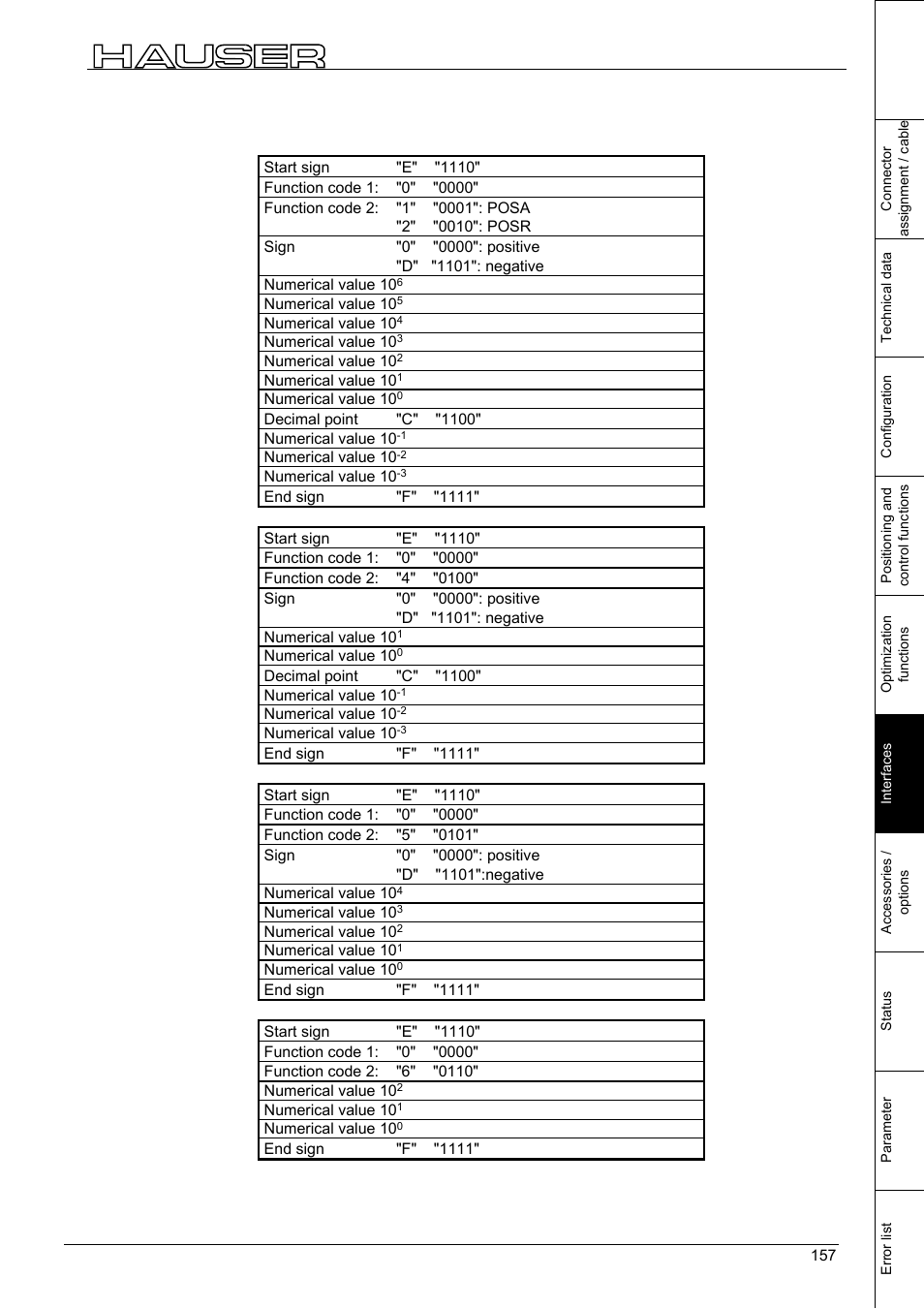 Interfaces | Parker  Products COMPAX-M /-S (L) User Manual | Page 157 / 242