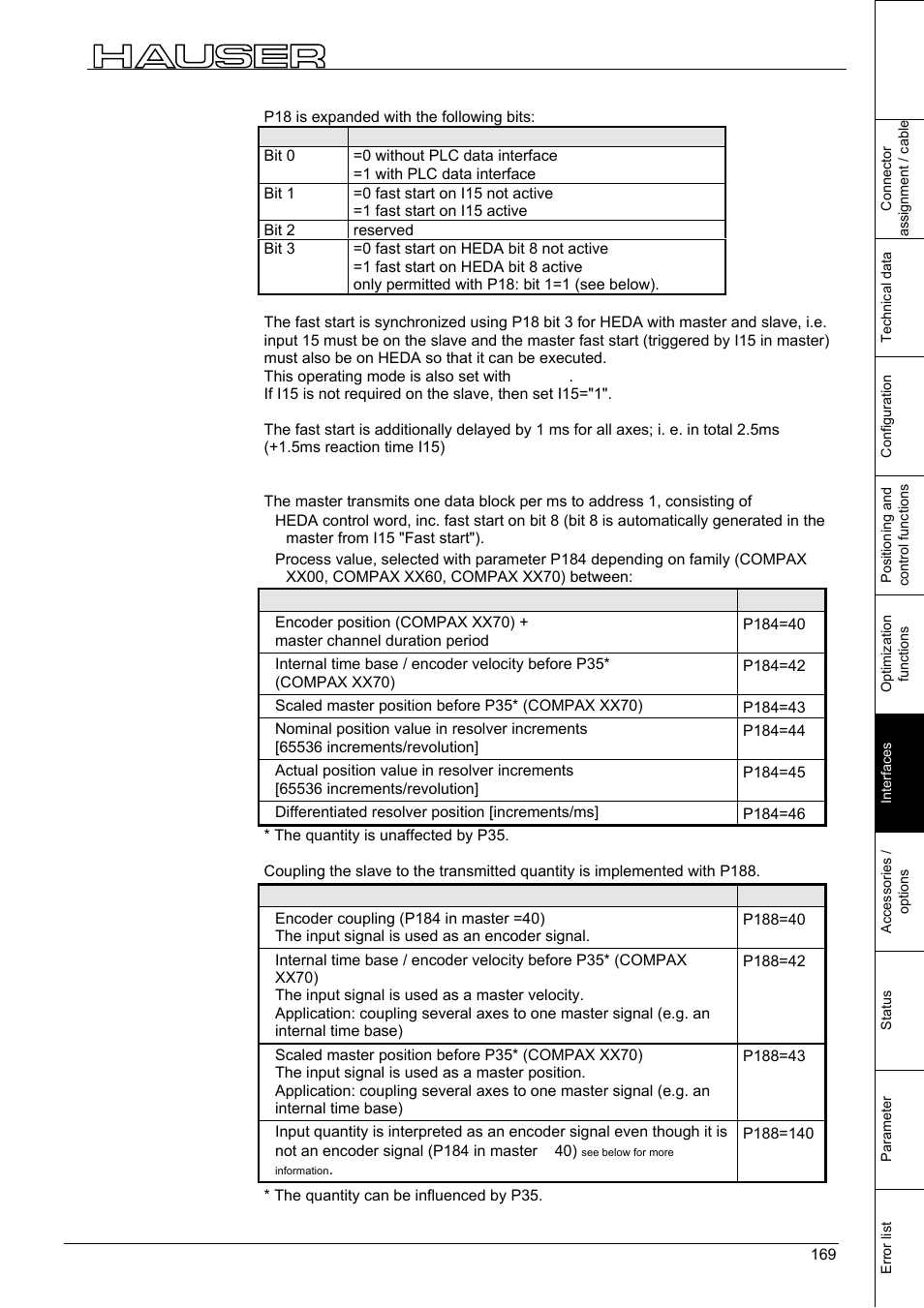 Interfaces | Parker  Products COMPAX-M /-S (L) User Manual | Page 169 / 242
