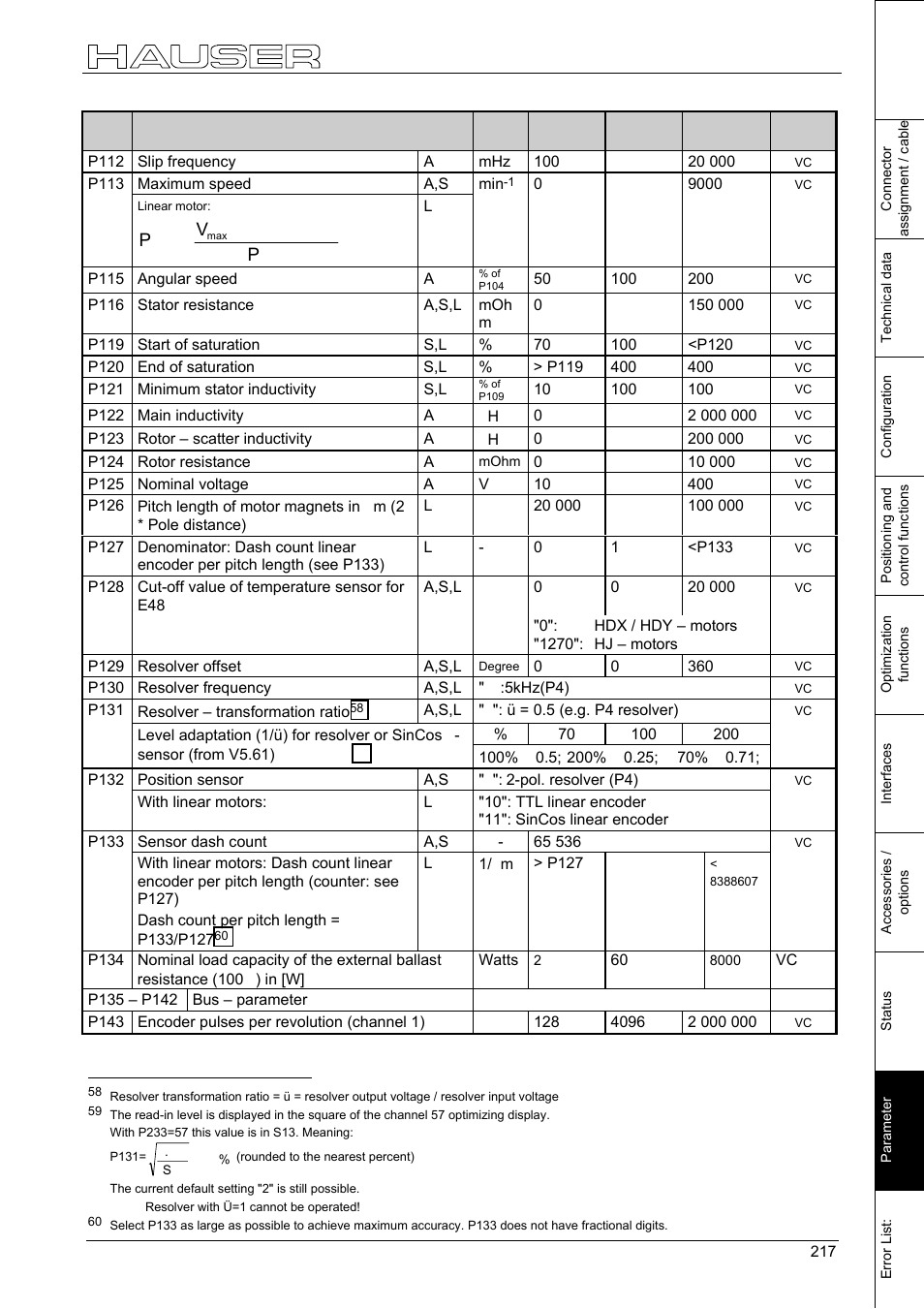 Compax parameter | Parker  Products COMPAX-M /-S (L) User Manual | Page 217 / 242