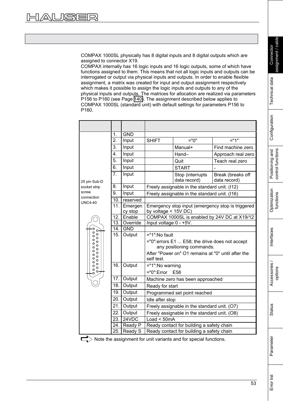 Digital inputs and outputs for compax 1000sl, Interfaces | Parker  Products COMPAX-M /-S (L) User Manual | Page 53 / 242