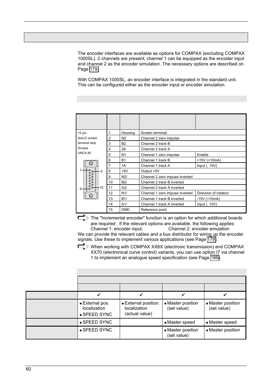 X13: encoder interfaces, Area of application of process interfaces, 10 x13: encoder interfaces | Start-up manual, Compax-m / -s, 2 area of application of process interfaces, Assignment on x13 | Parker  Products COMPAX-M /-S (L) User Manual | Page 60 / 242