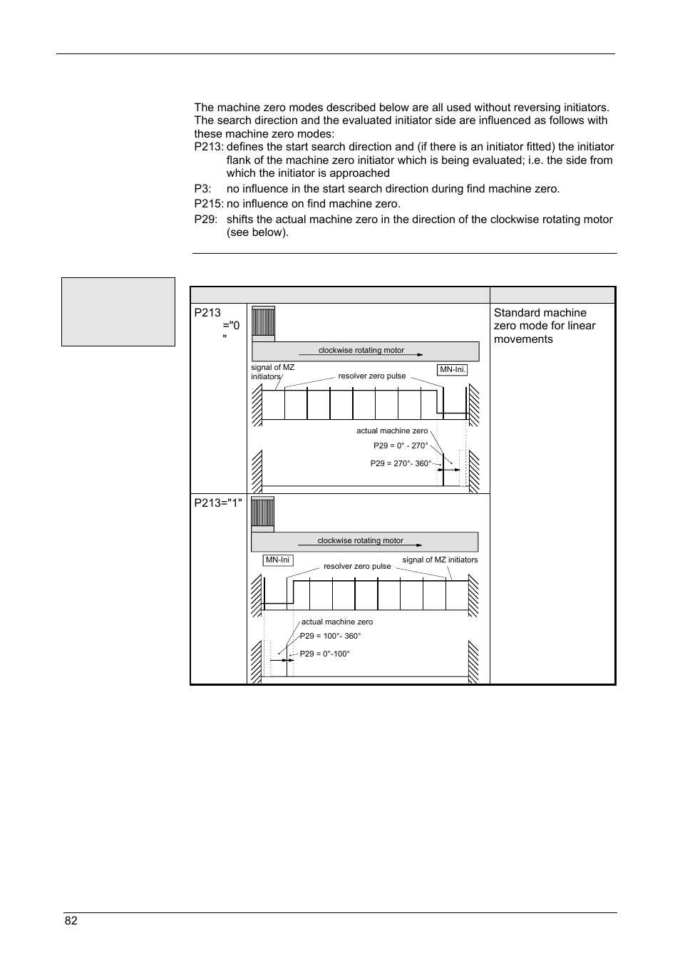 Operating instructions, Compax-m / -s | Parker  Products COMPAX-M /-S (L) User Manual | Page 82 / 242