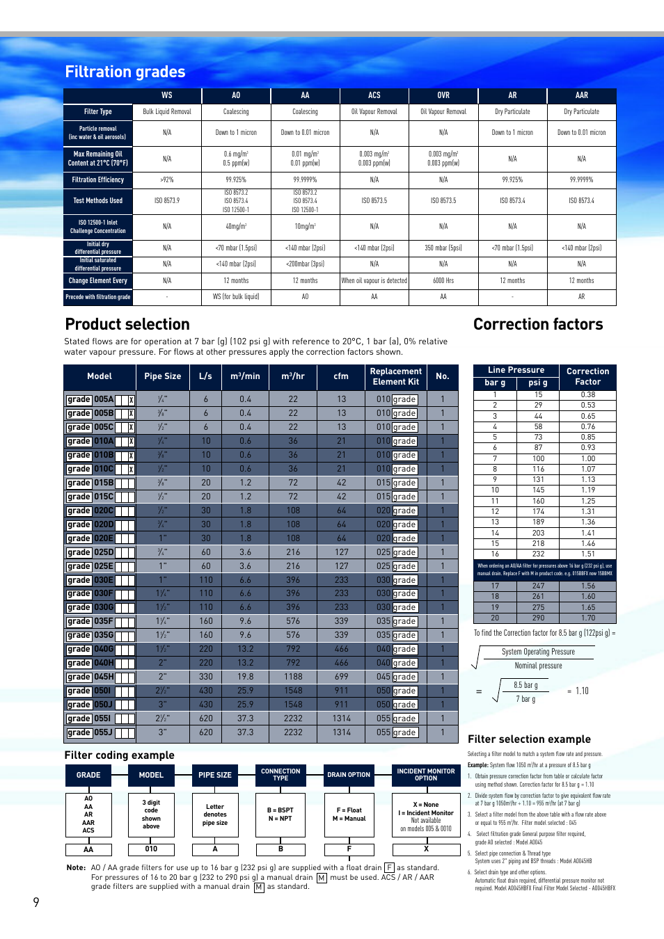 Product selection, Correction factors filtration grades, Filter selection example | Filter coding example | Parker  Products OIL-X EVOLUTION User Manual | Page 10 / 12