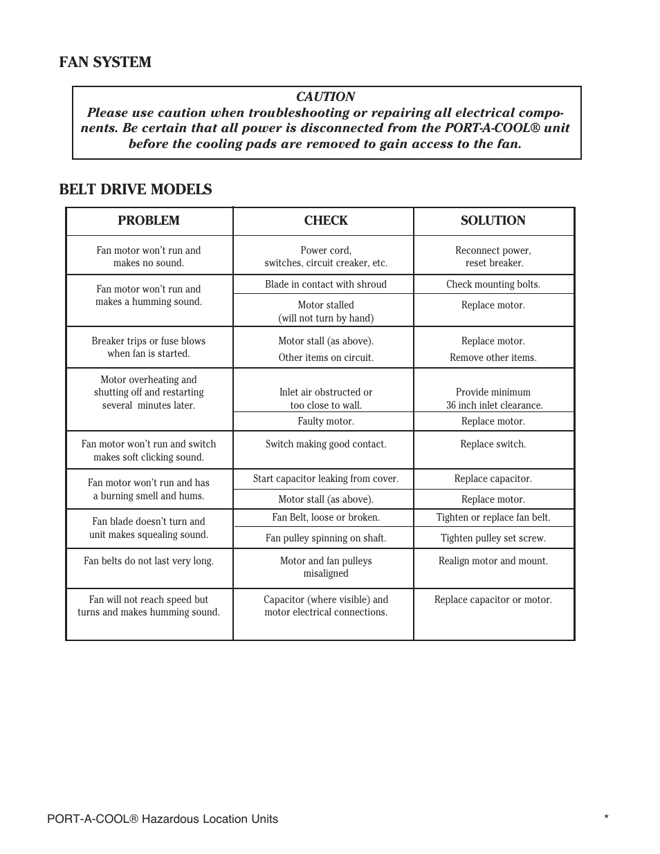 Fan system belt drive models | Port-A-Cool SERIES 2000 User Manual | Page 13 / 20