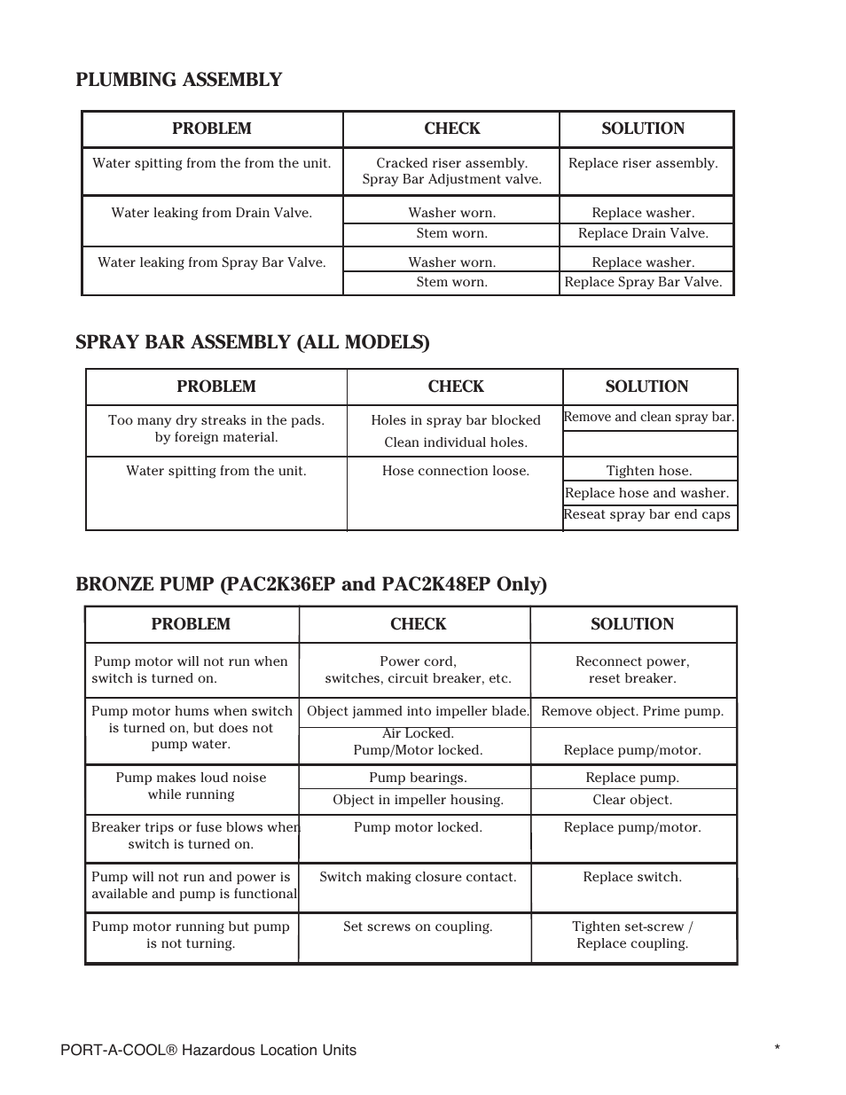 Plumbing assembly | Port-A-Cool SERIES 2000 User Manual | Page 15 / 20