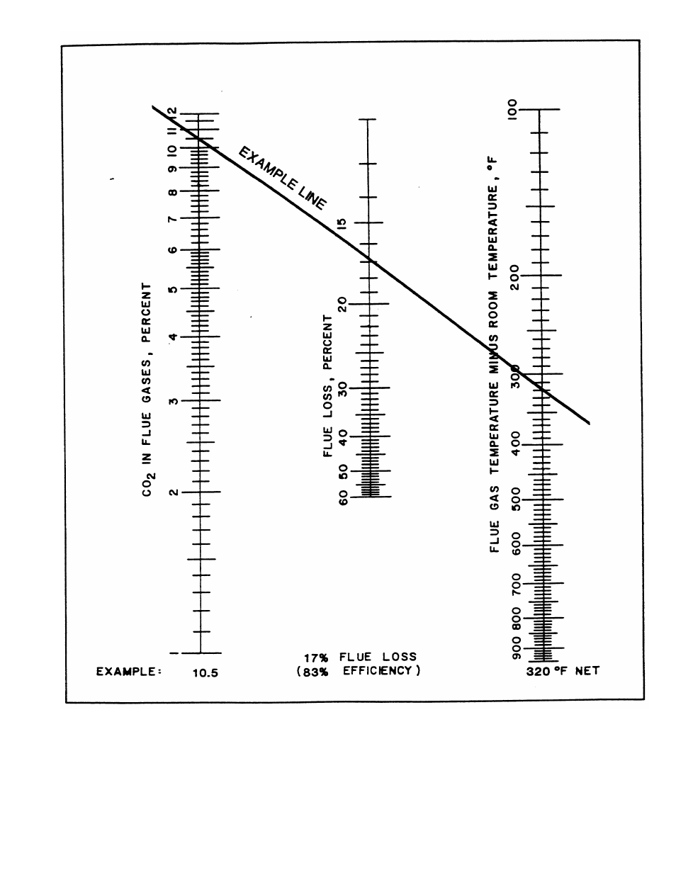 PVI Industries FIREPOWER PV500-9 User Manual | Page 7 / 10