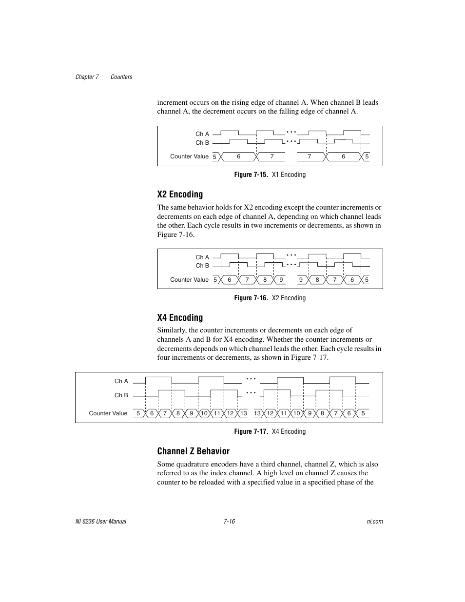 Figure 7-15. x1 encoding, Figure 7-16. x2 encoding, Figure 7-17. x4 encoding | Figure 7-15 sho, X2 encoding, X4 encoding, Channel z behavior | National Instruments DAQ M Series User Manual | Page 78 / 162