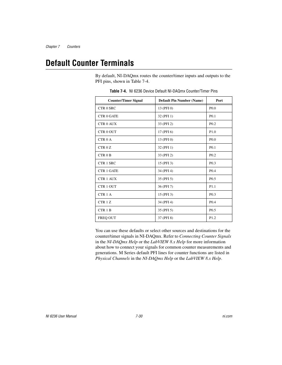 Default counter terminals, Default counter terminals -30, Default | Counter terminals, Section | National Instruments DAQ M Series User Manual | Page 92 / 162