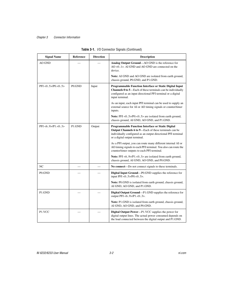 National Instruments NI 6232 User Manual | Page 26 / 180