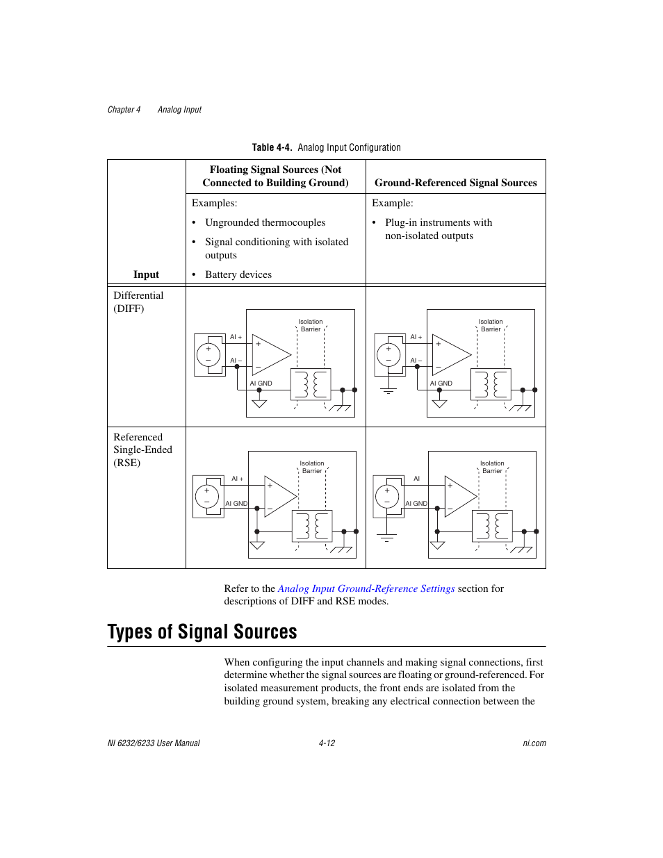 Table 4-4. analog input configuration, Types of signal sources, Types of signal sources -12 | 4 summ | National Instruments NI 6232 User Manual | Page 39 / 180