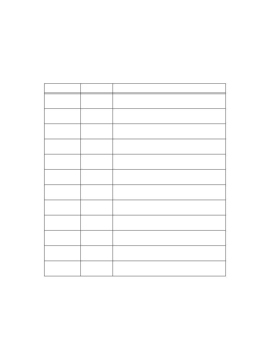 Table 3-1. signal descriptions for pci-dio-96 i/o, Table 3-1 | National Instruments 6508 PCI-DIO-96 User Manual | Page 24 / 93