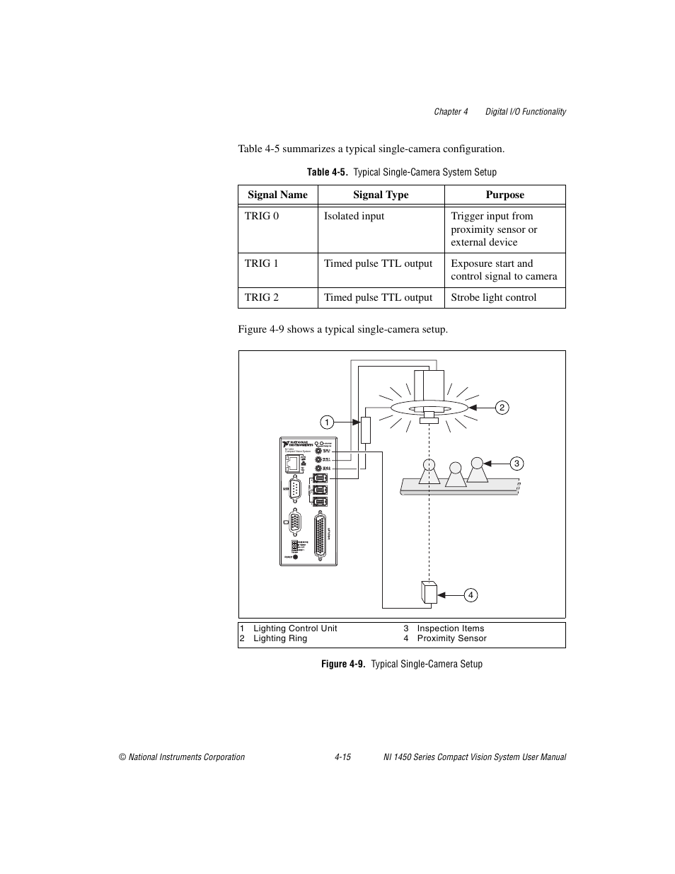 Table 4-5. typical single-camera system setup, Figure 4-9. typical single-camera setup | National Instruments NI 1450 Series User Manual | Page 60 / 83