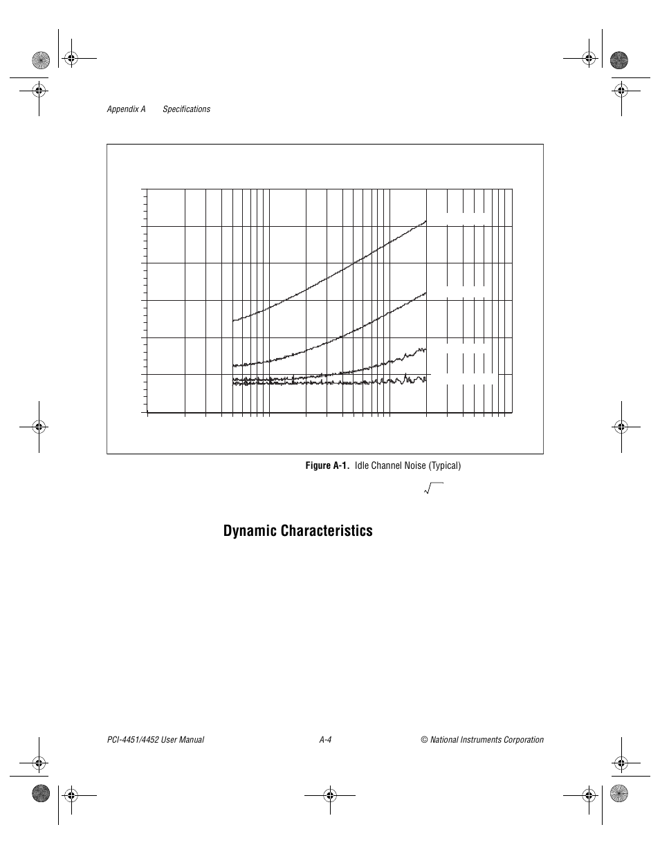 Figure a-1. idle channel noise (typical), Figure a-1, Dynamic characteristics | National Instruments PCI-4452 User Manual | Page 75 / 115