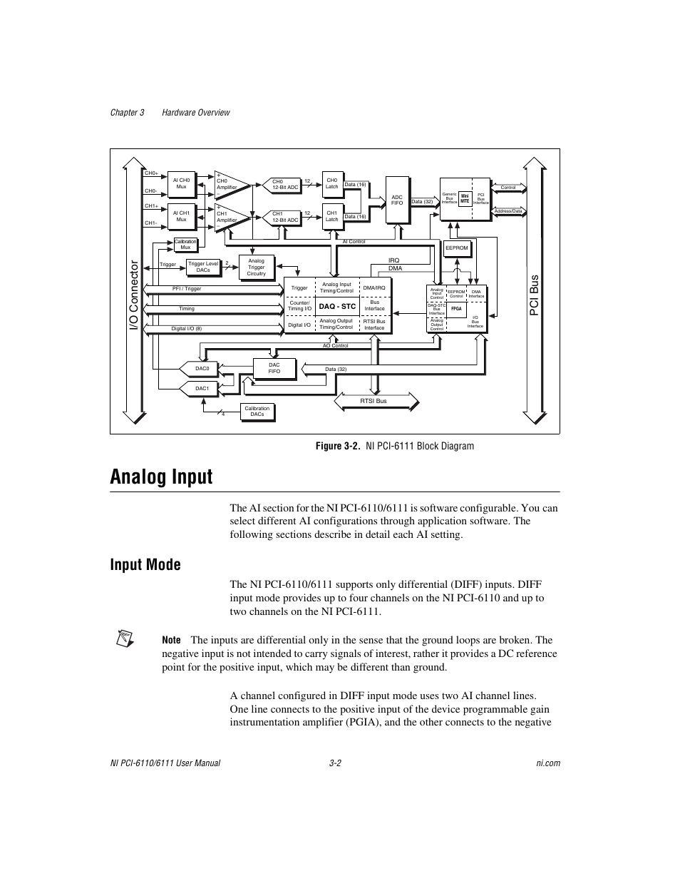 Figure 3-2. ni pci-6111 block diagram, Analog input, Input mode | Analog input -2, Input mode -2, I/o connector, Pci bus | National Instruments NI PCI-6110 User Manual | Page 21 / 118