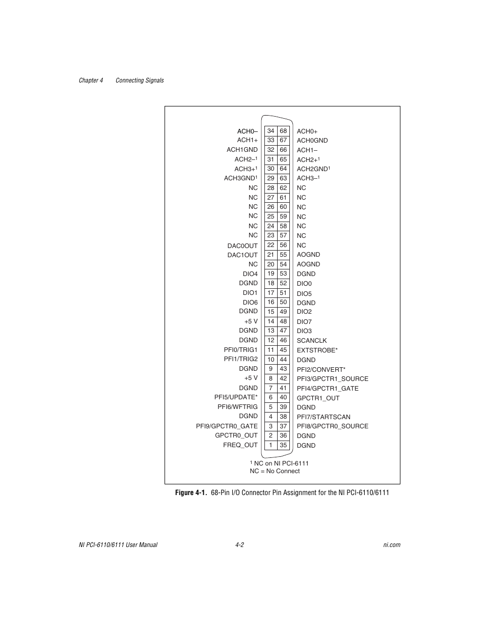 E 4-1 s | National Instruments NI PCI-6110 User Manual | Page 32 / 118
