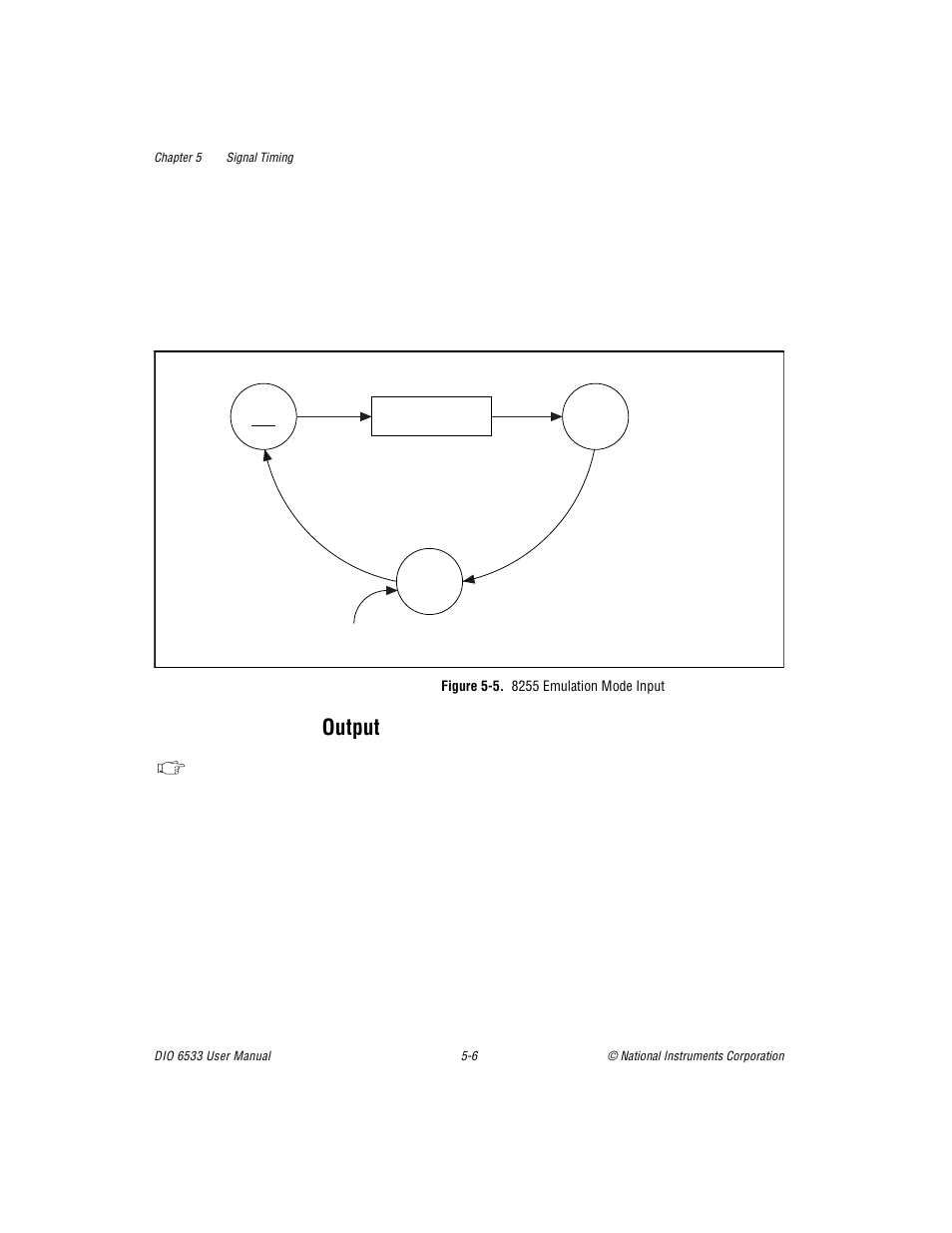 Output, Figure 55. 8255 emulation mode input, Output -6 | Figure 5-5, 8255 emulation mode input -6 | National Instruments DIO 6533 User Manual | Page 65 / 125