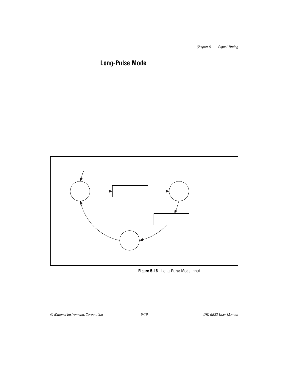 Longpulse mode, Figure 516. long-pulse mode input, Long-pulse mode -19 | Figure 5-16. long-pulse mode input -19, Long-pulse mode | National Instruments DIO 6533 User Manual | Page 78 / 125