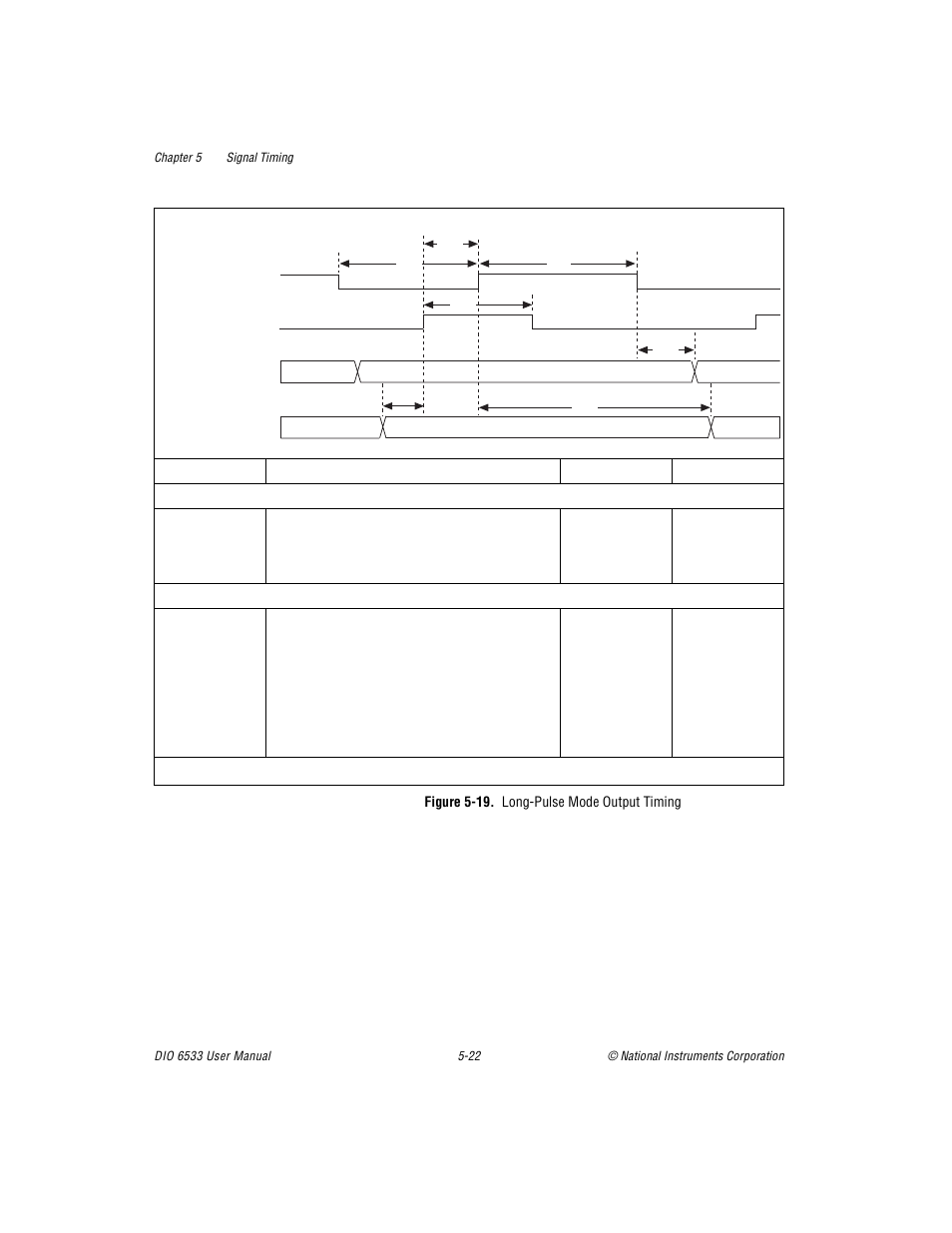 Figure 519. longpulse mode output timing, Figure 5-19. long-pulse mode output timing -22 | National Instruments DIO 6533 User Manual | Page 81 / 125