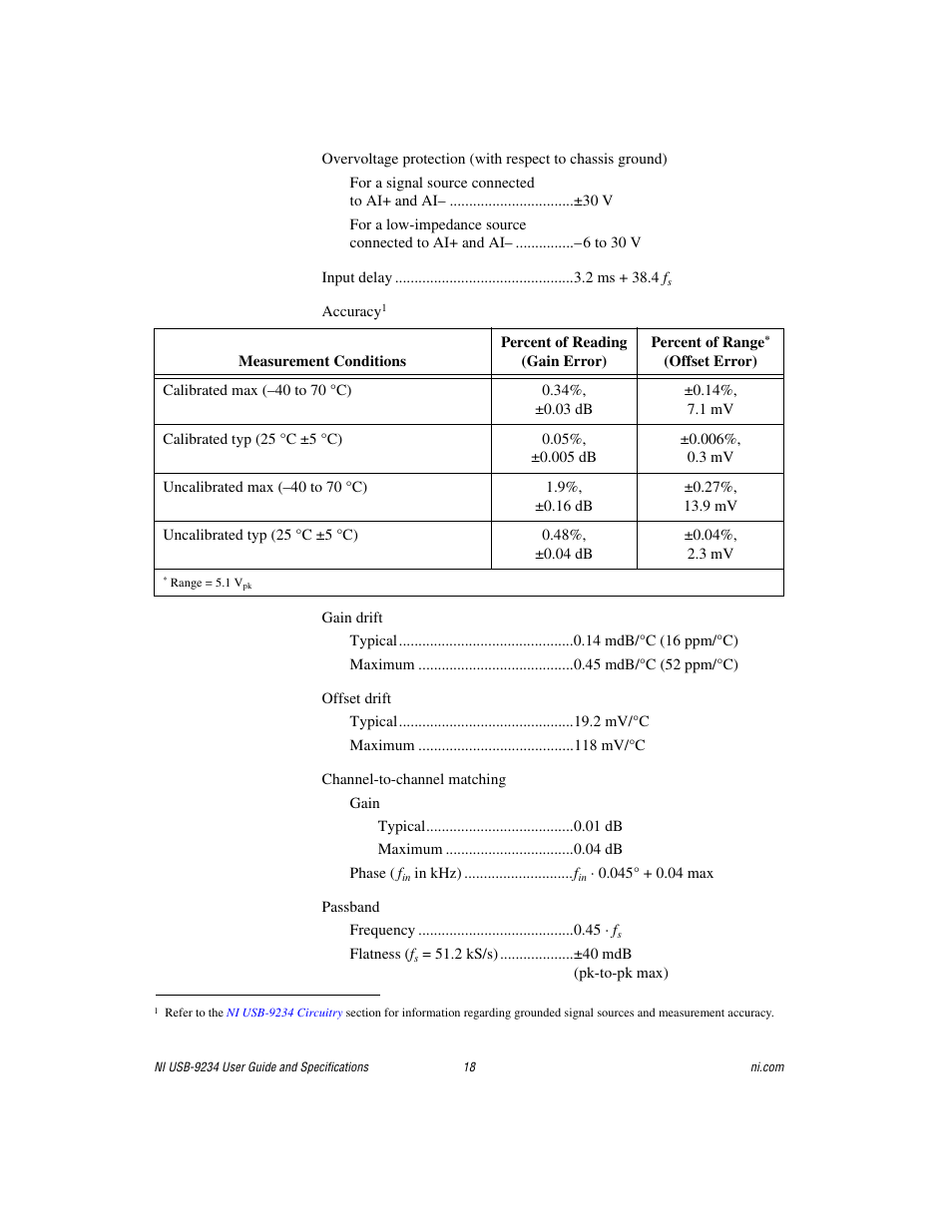 National Instruments NI USB-9234 User Manual | Page 18 / 23