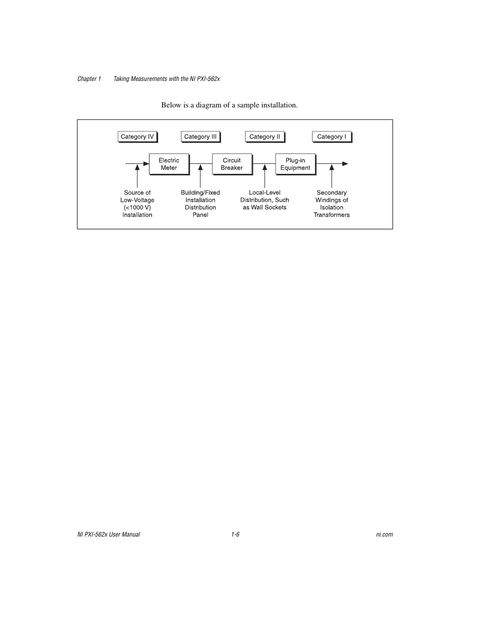 National Instruments NI PXI-562X User Manual | Page 14 / 35