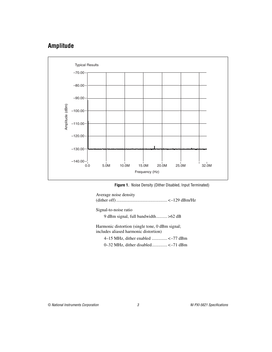 Amplitude | National Instruments NI PXI-5621 User Manual | Page 3 / 9