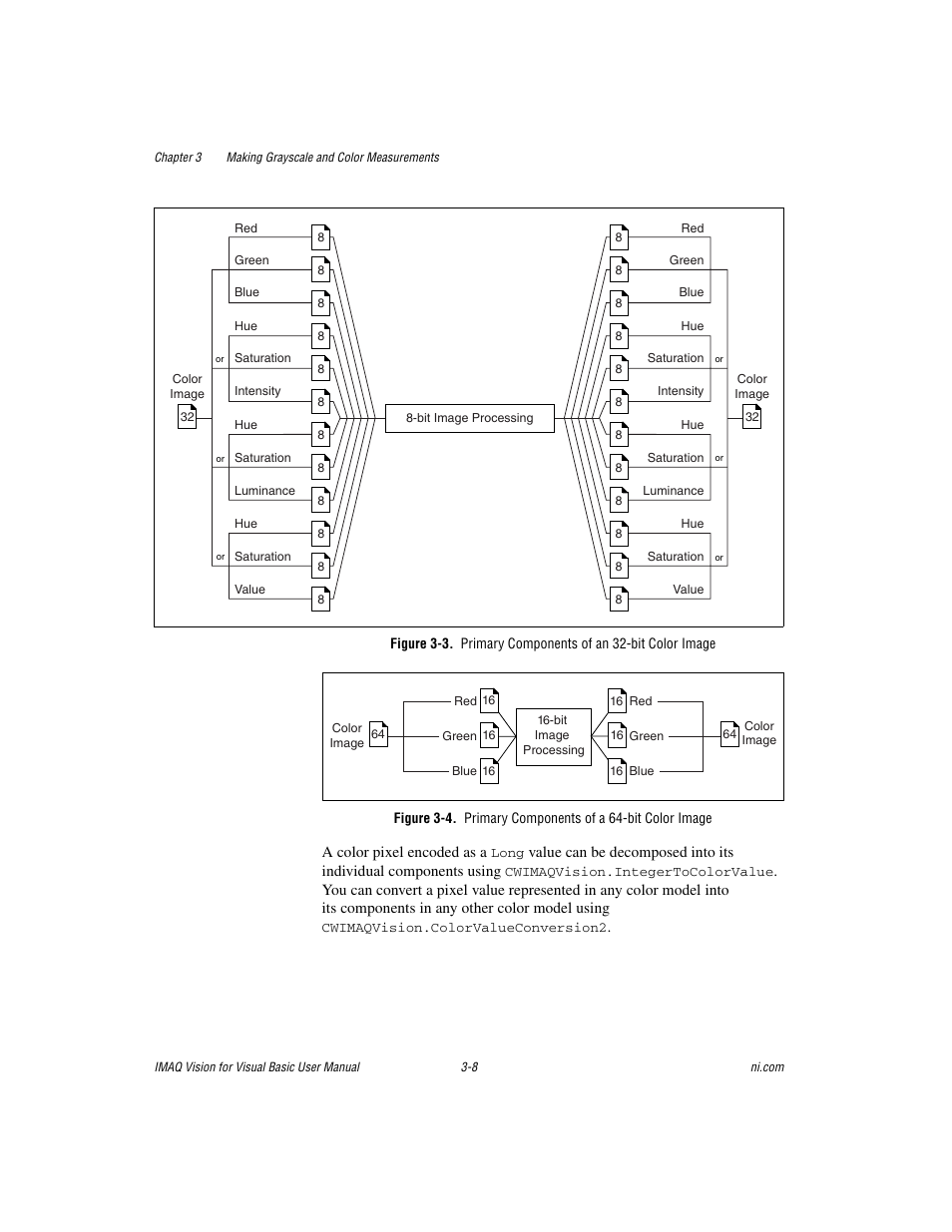National Instruments IMAQTM User Manual | Page 37 / 121