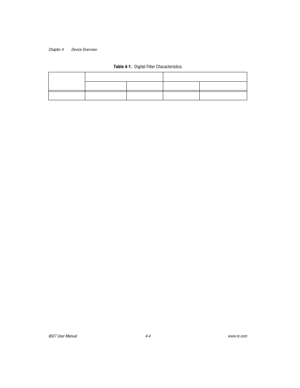 Table 4-1. digital filter characteristics, Table 4-1, Digital filter characteristics -4 | National Instruments DAQ 6527 User Manual | Page 32 / 47