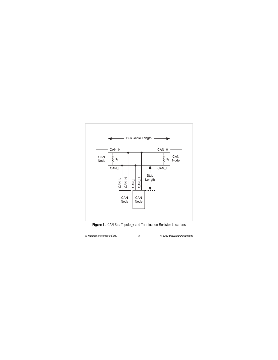 National Instruments NI 9853 User Manual | Page 9 / 28