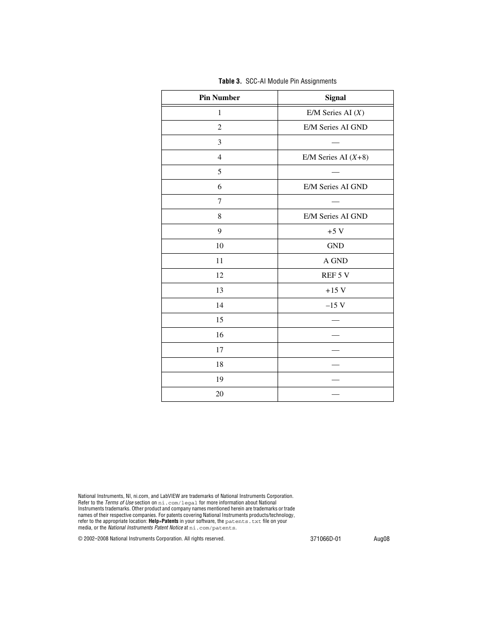 Table 3. scc-ai module pin assignments | National Instruments Isolated Analog Input Modules SCC-AI03 User Manual | Page 14 / 14