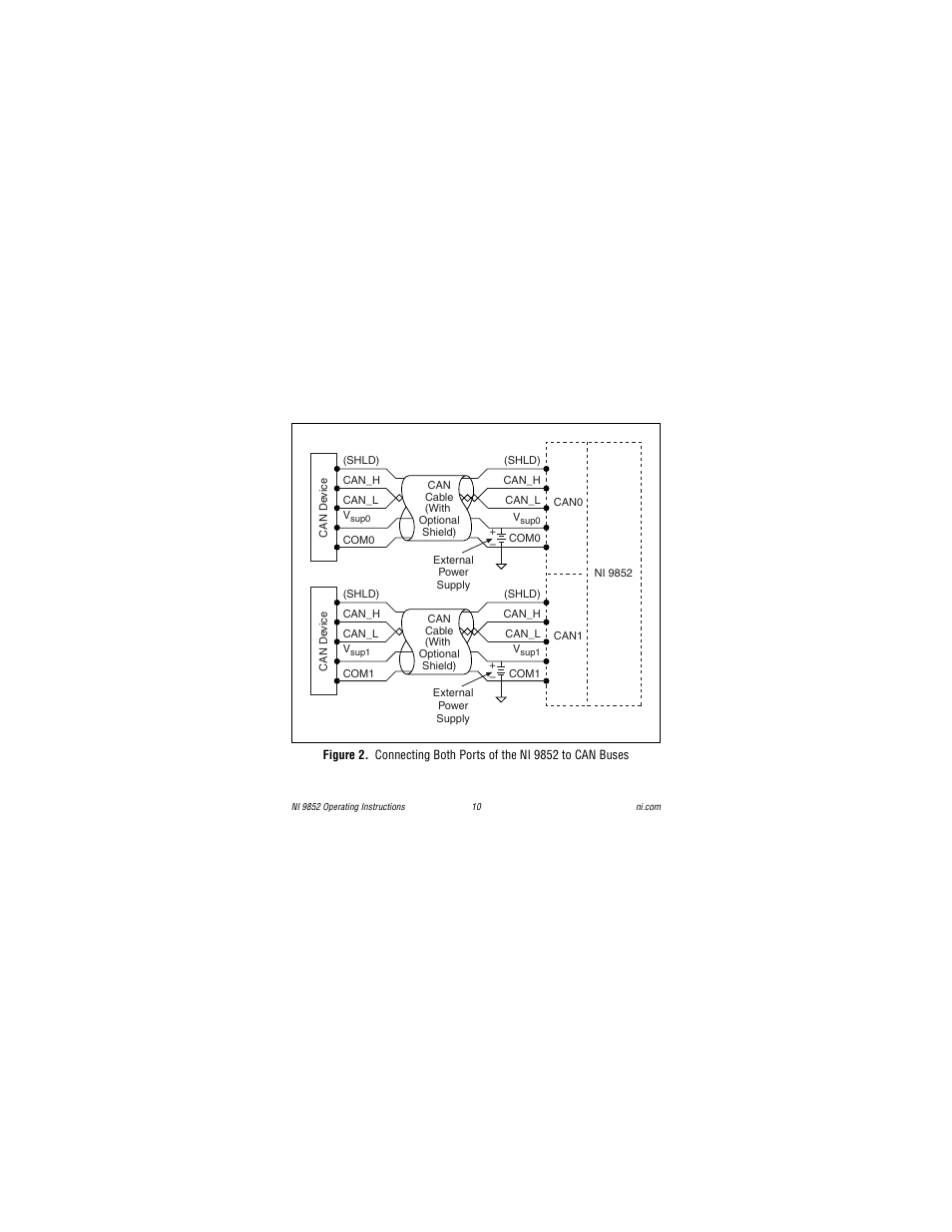 National Instruments NI 9852 User Manual | Page 10 / 27