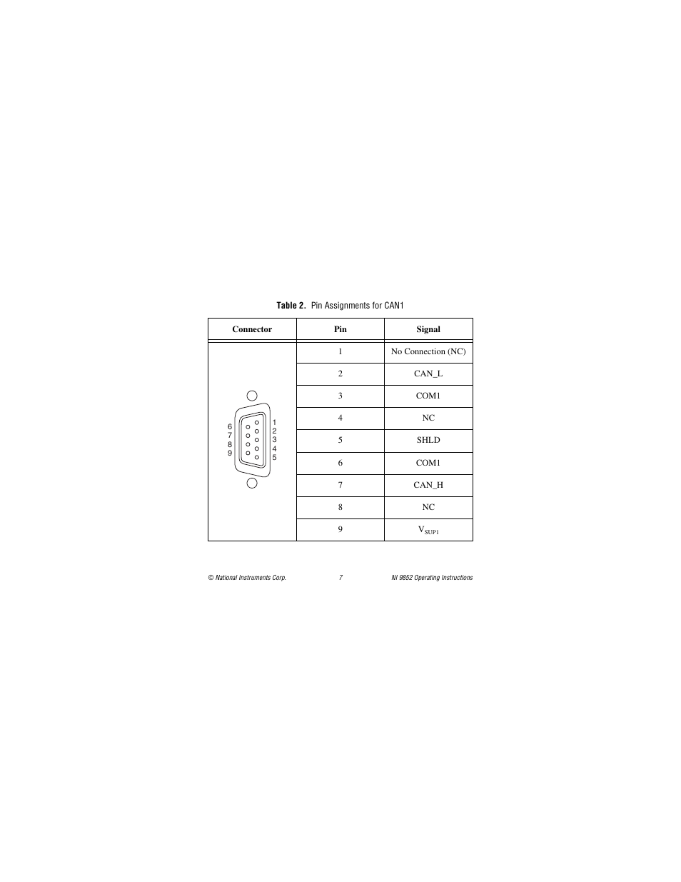 Table 2. pin assignments for can1 | National Instruments NI 9852 User Manual | Page 7 / 27