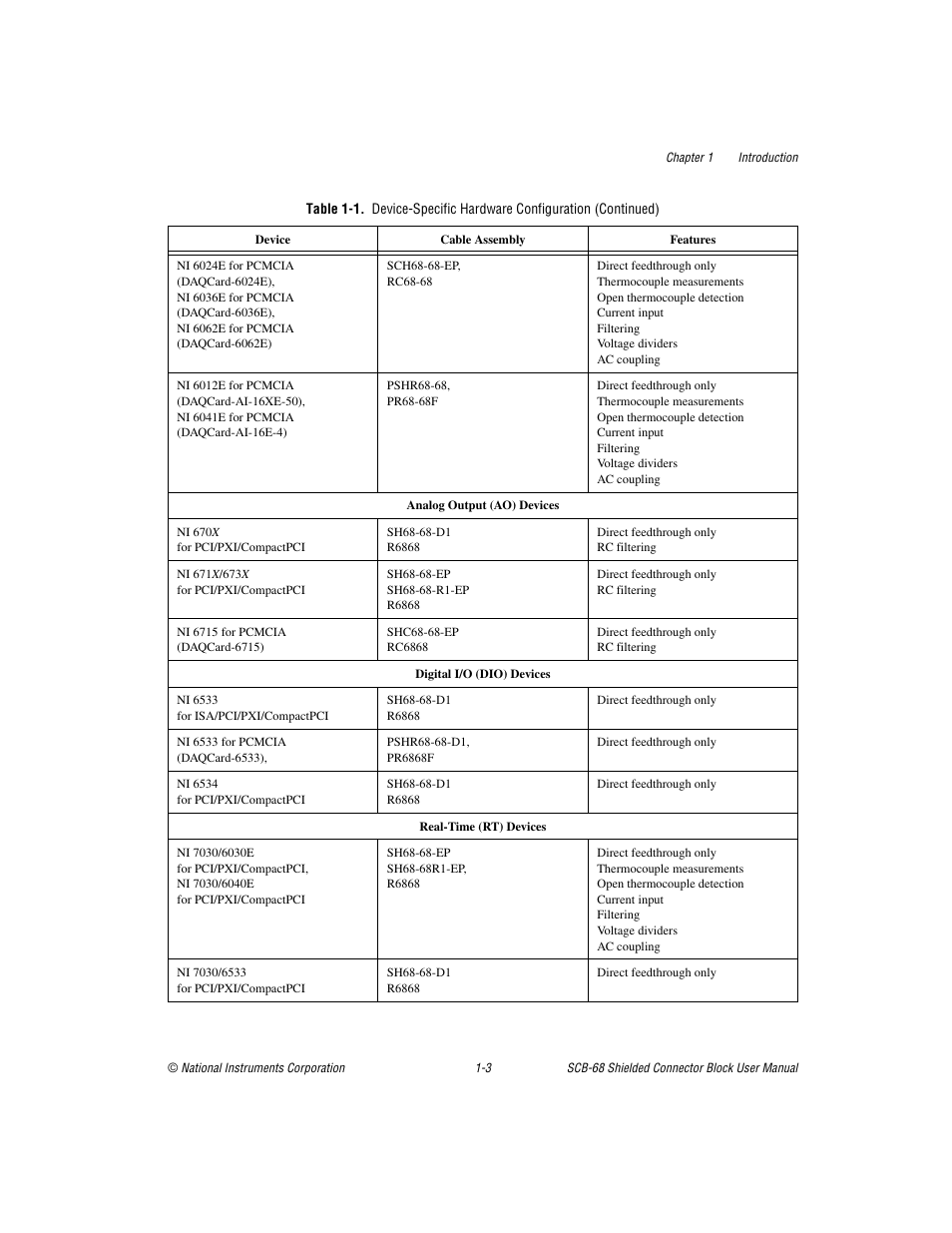 National Instruments SCB-68 User Manual | Page 13 / 104