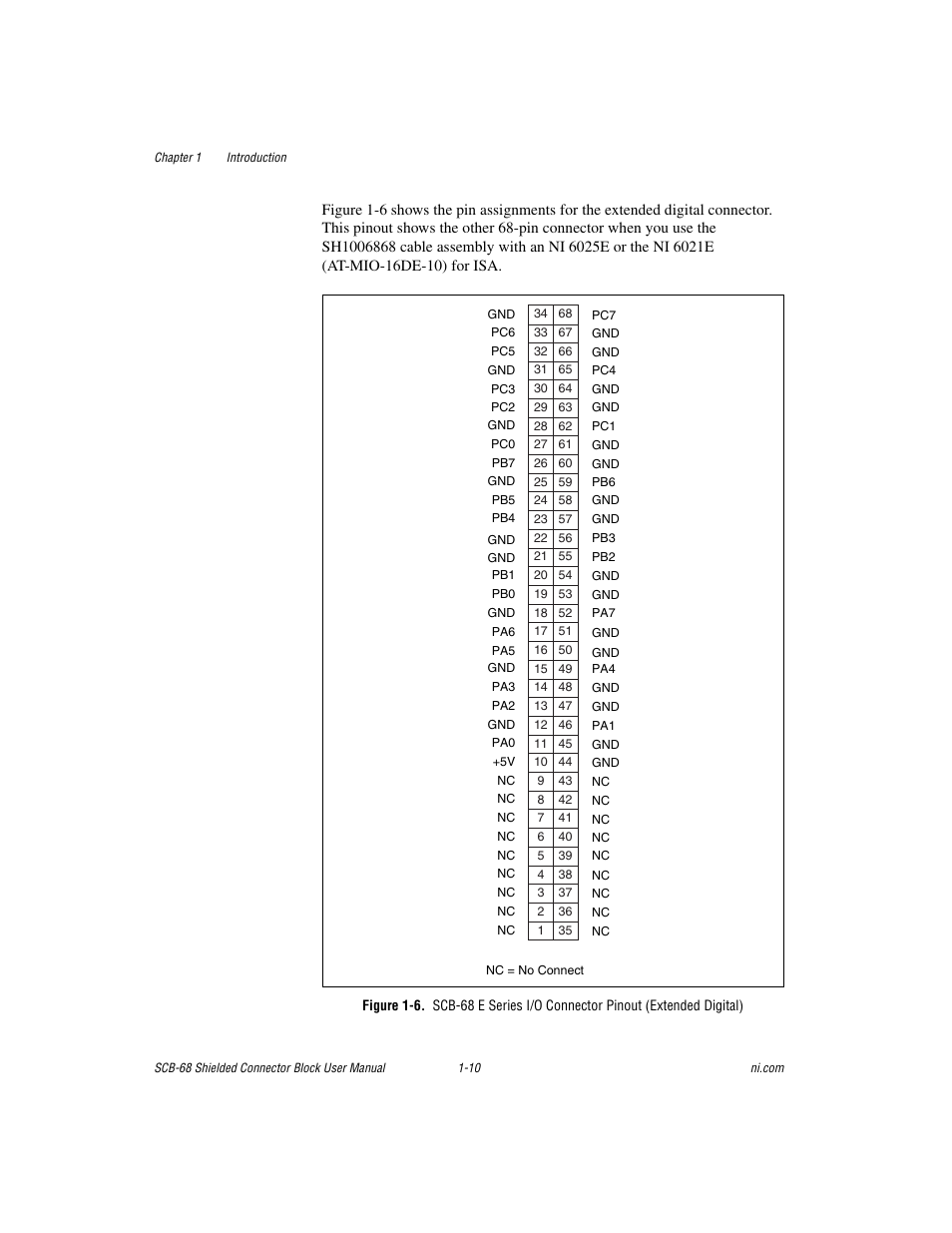 National Instruments SCB-68 User Manual | Page 20 / 104