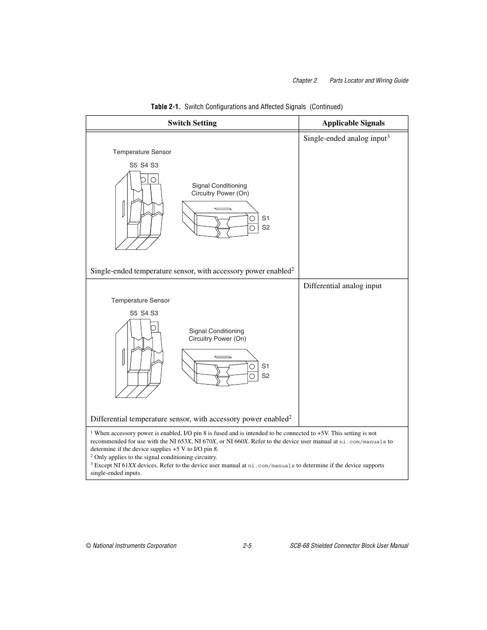National Instruments SCB-68 User Manual | Page 28 / 104